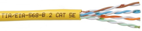 Categoria do Cabo