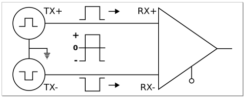 Esquema Condutividade do Cabo